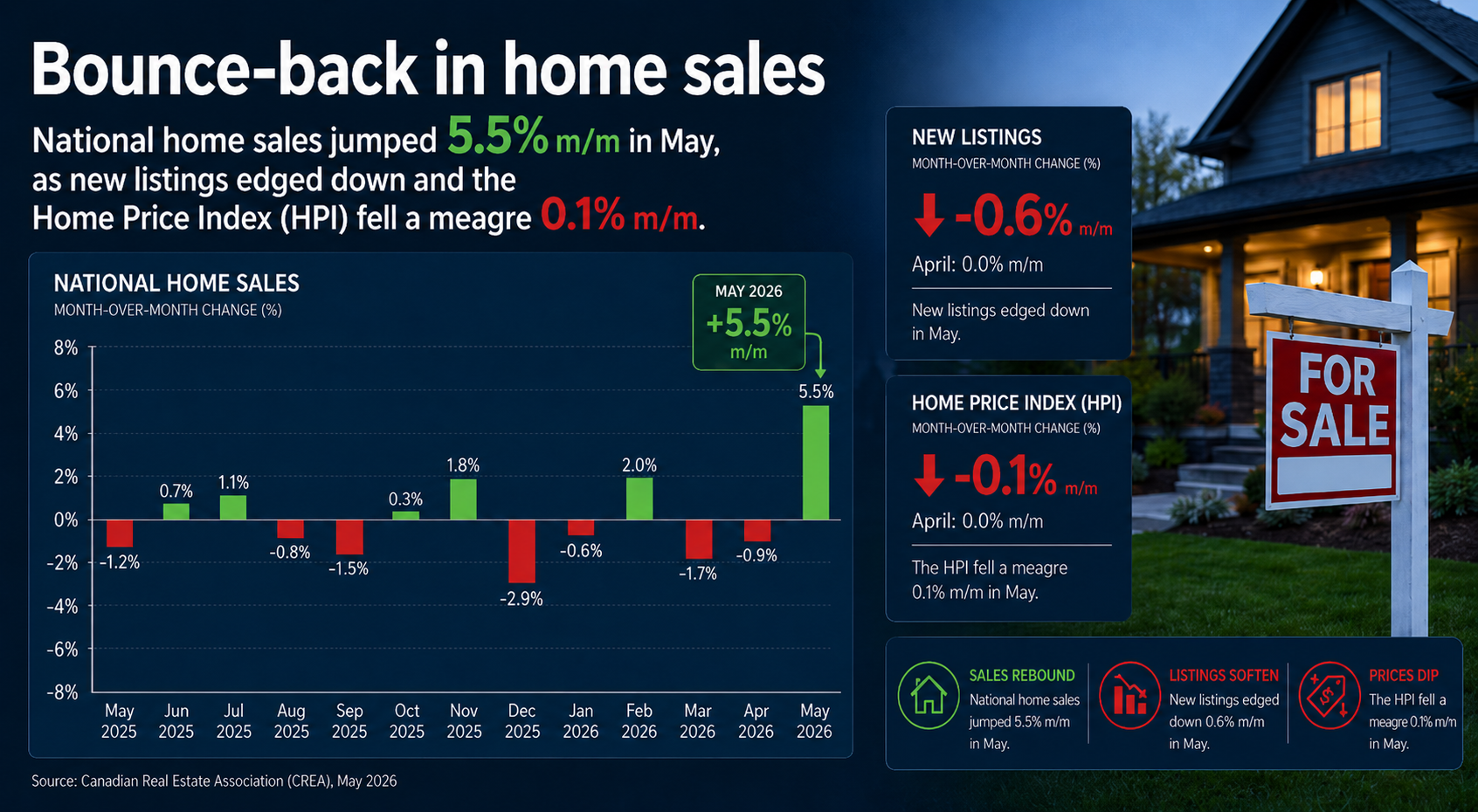Canada housing market update 2026